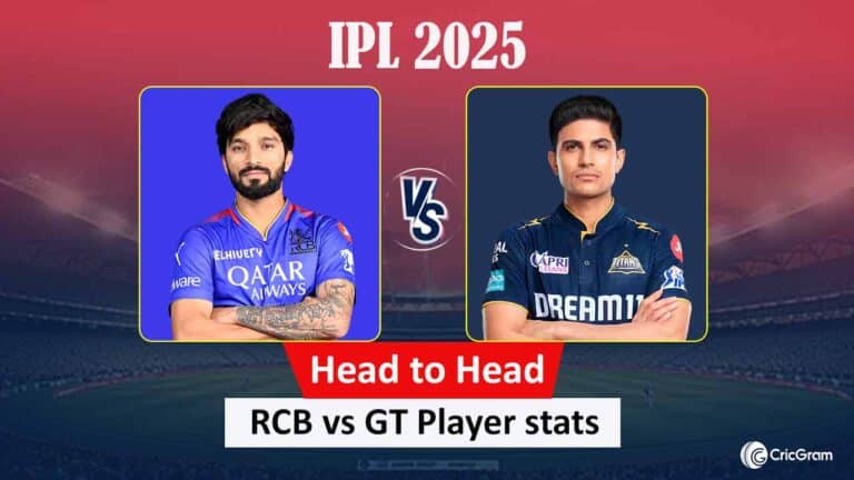 RCB vs GT Head to Head